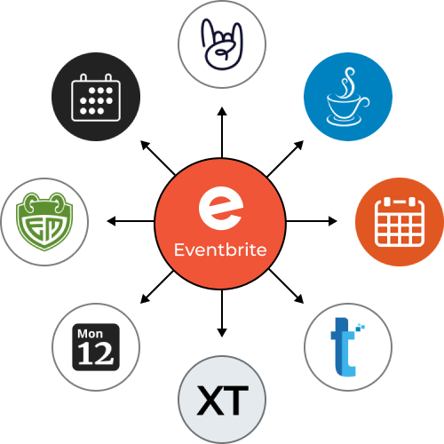 WordPress Eventbrite Event Plugin